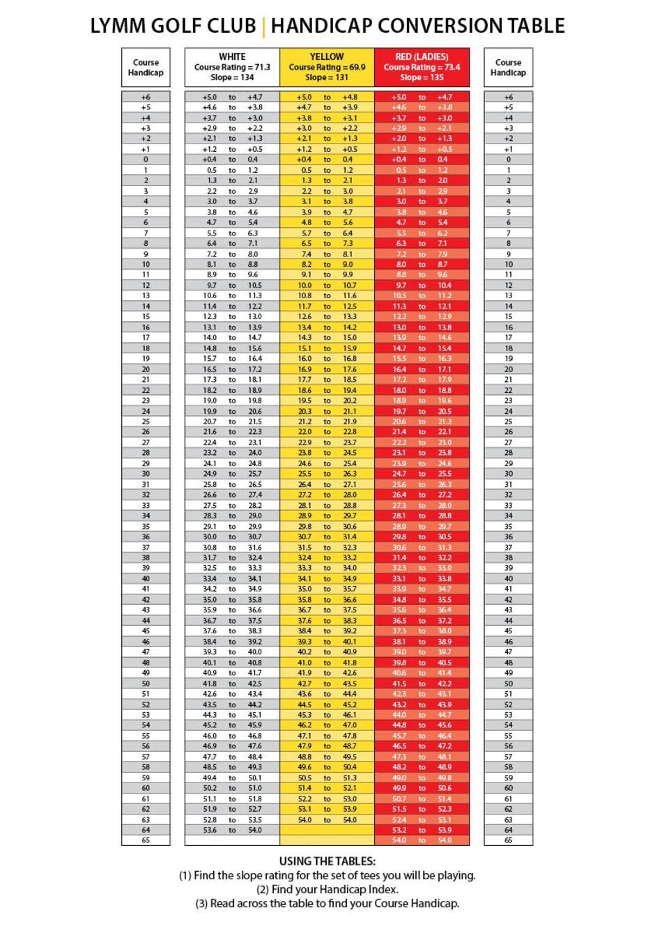 HC Conversion Chart